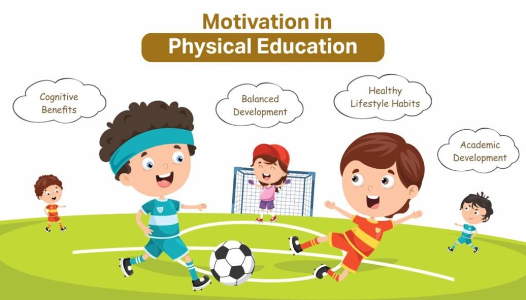 Motivation in Physical Education