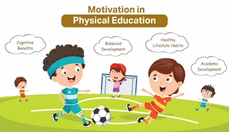Motivation in Physical Education