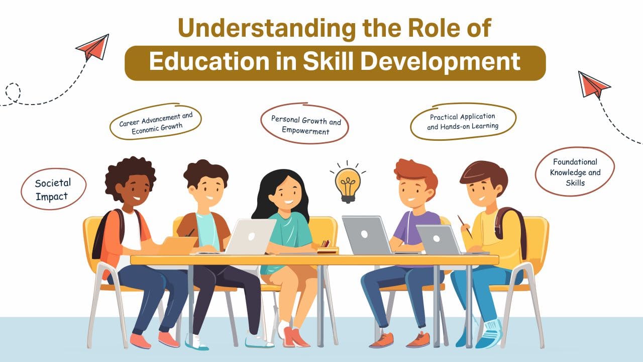 role of education in skill development