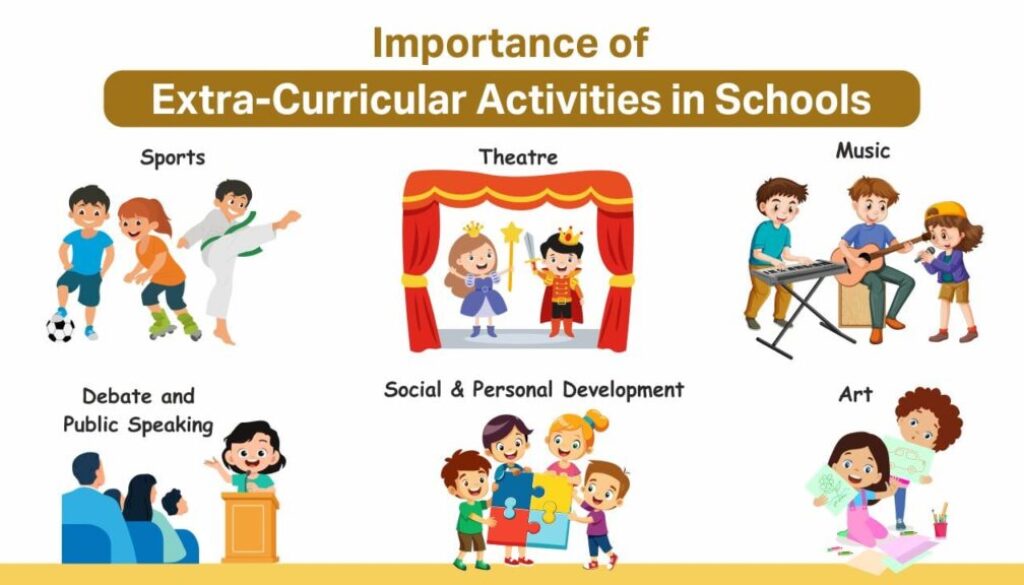 Importance of Extra-Curricular Activities in Schools