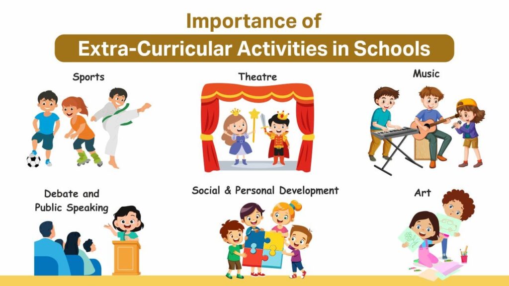 Importance of Extra-Curricular Activities in Schools