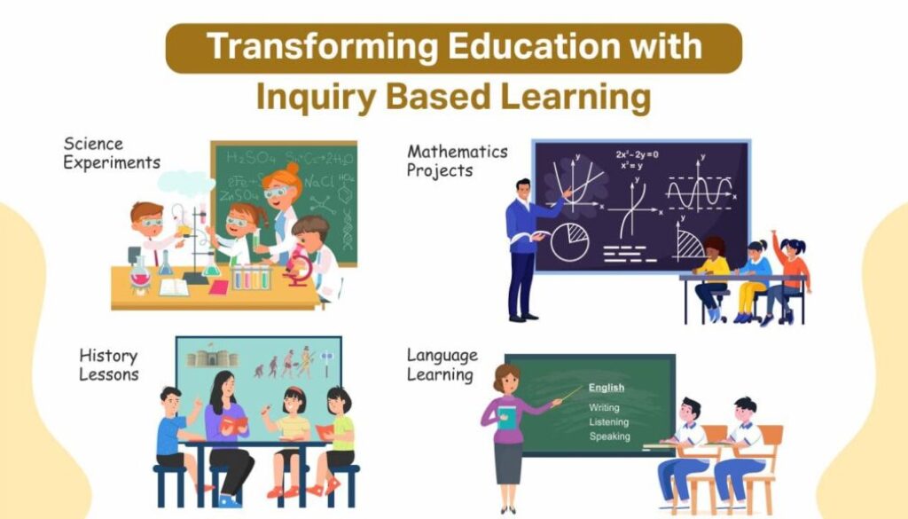Transforming Education with Inquiry Based Learning