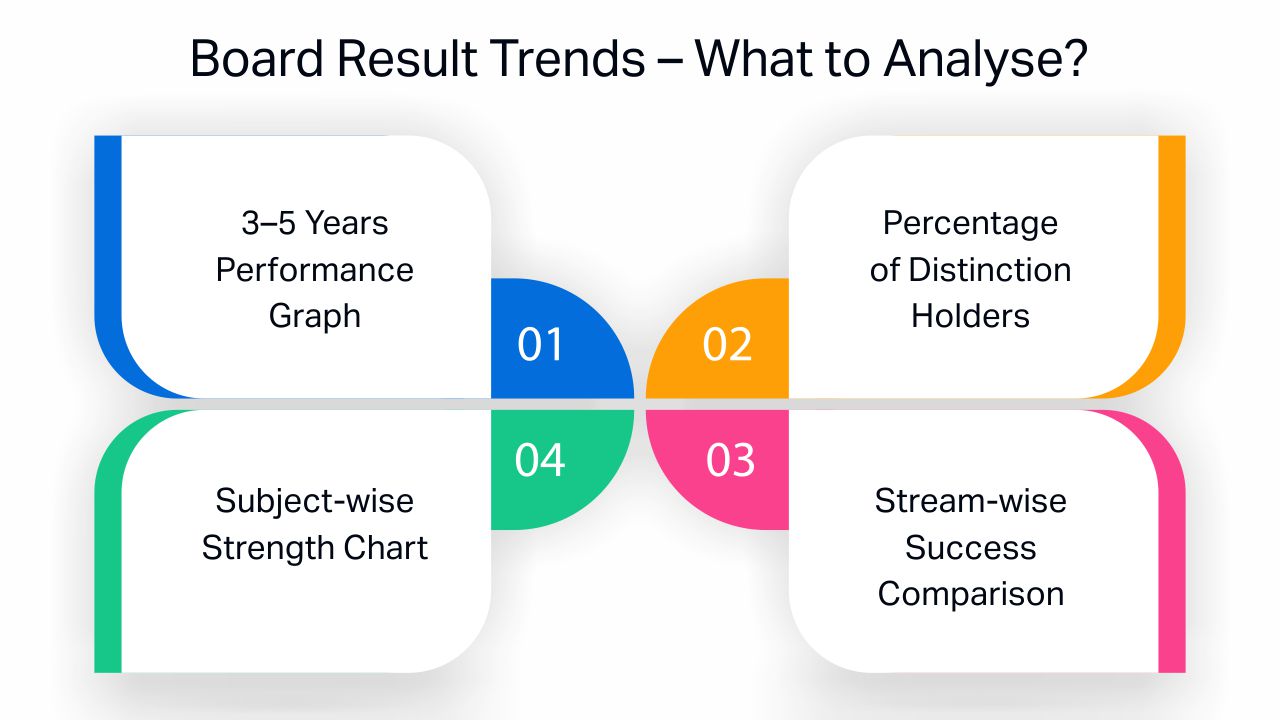 Board Result Trends – Best cbse school in lucknow