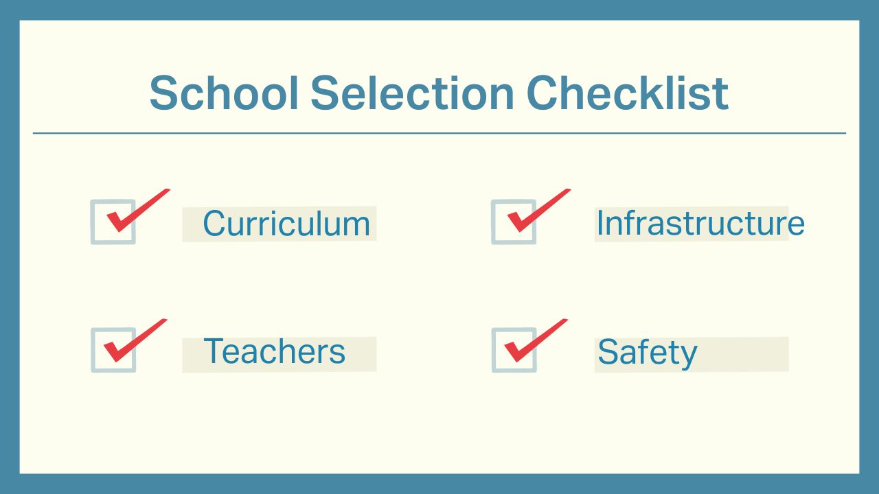 School Selection Checklist - kr mangalam school lucknow