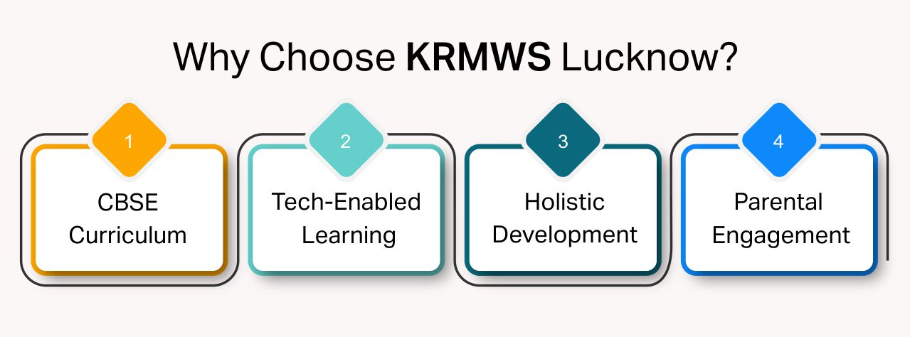 Why Choose KRMWS_ Lucknow