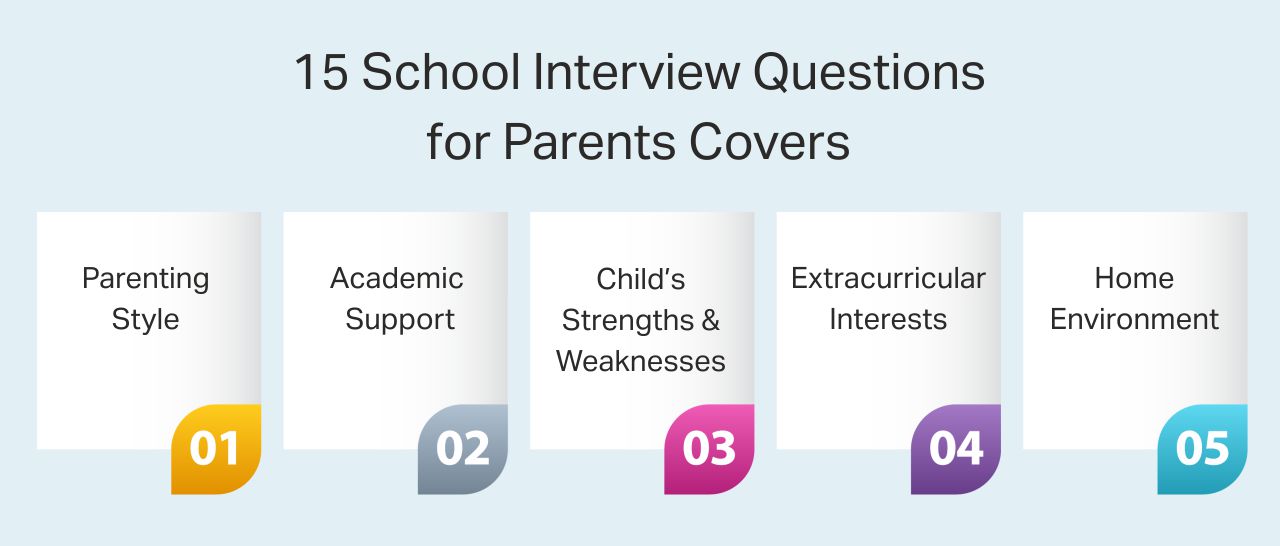 15 School Interview Questions for Parents Covers