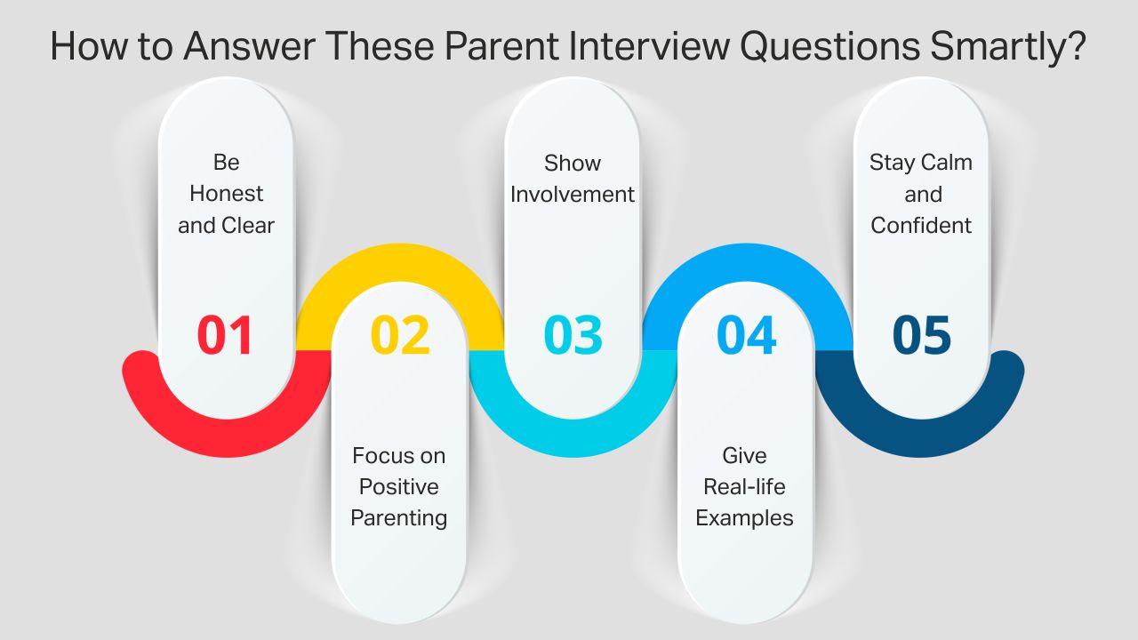 How to Answer These Parent Interview Questions Smartly