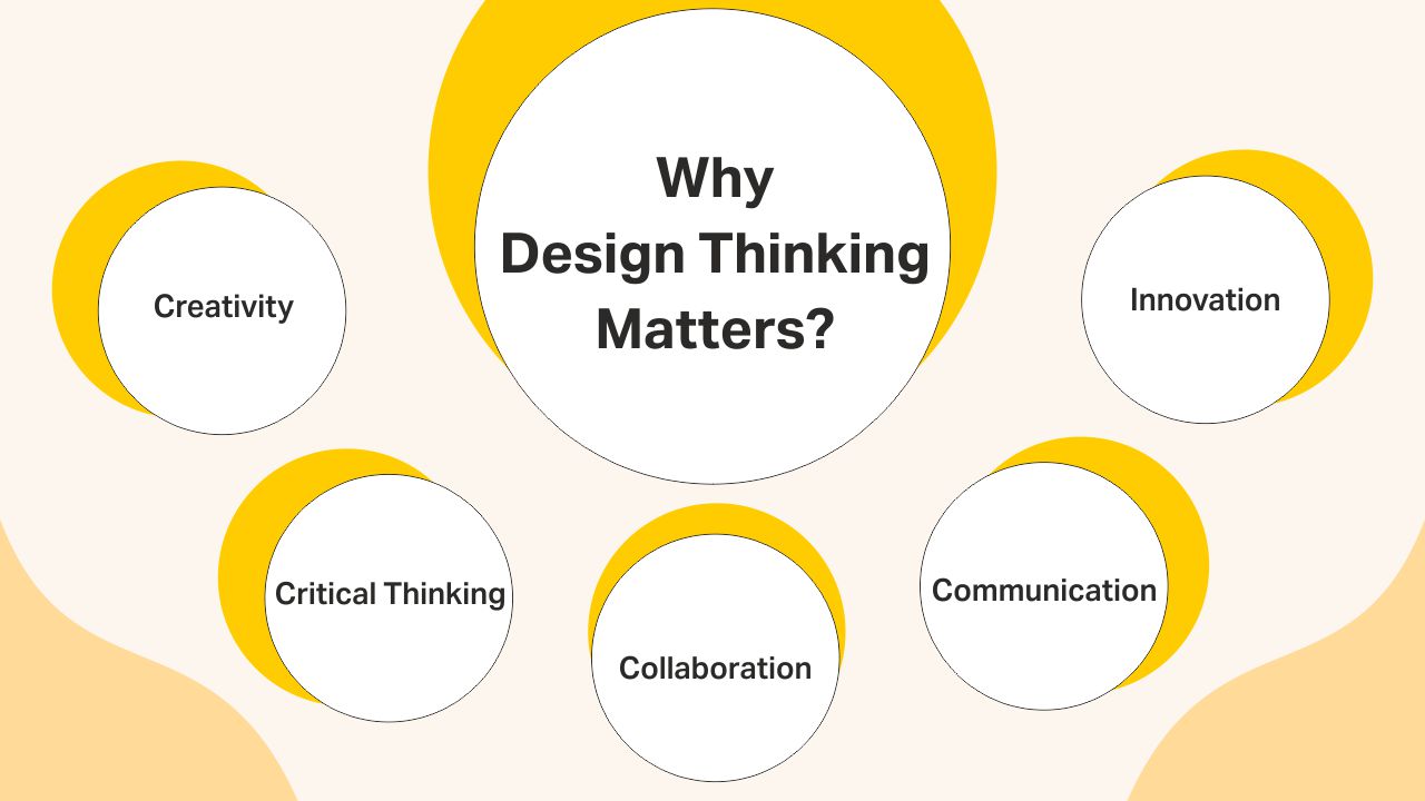 Why Design Thinking Matters