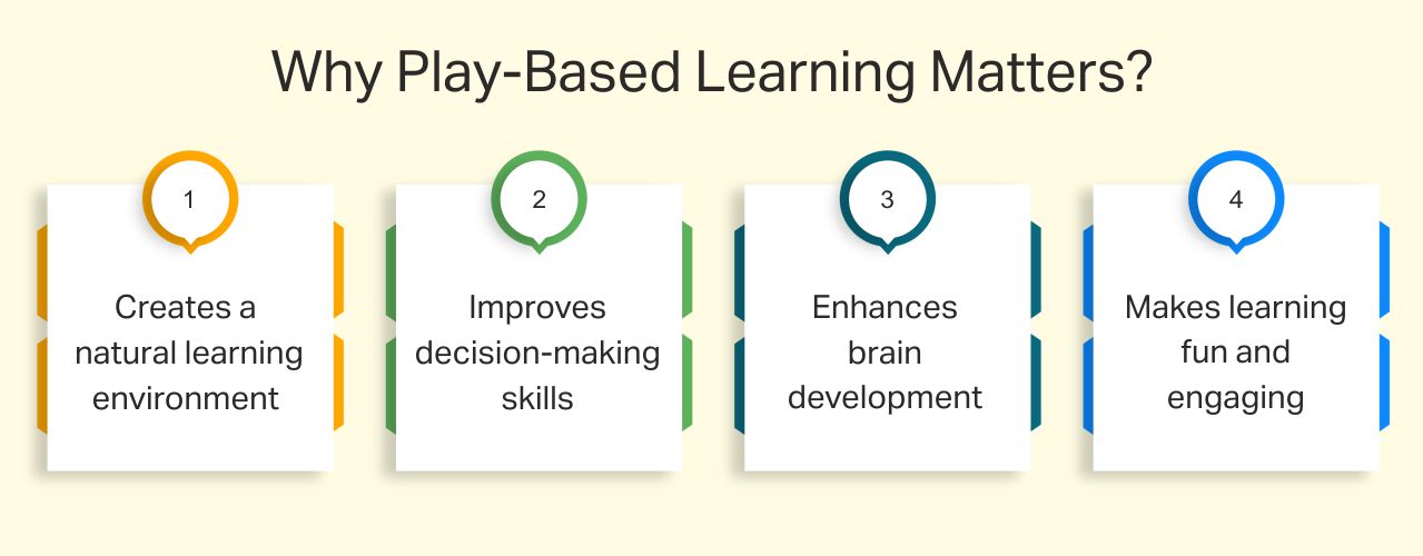 Why Play-Based Learning Matters