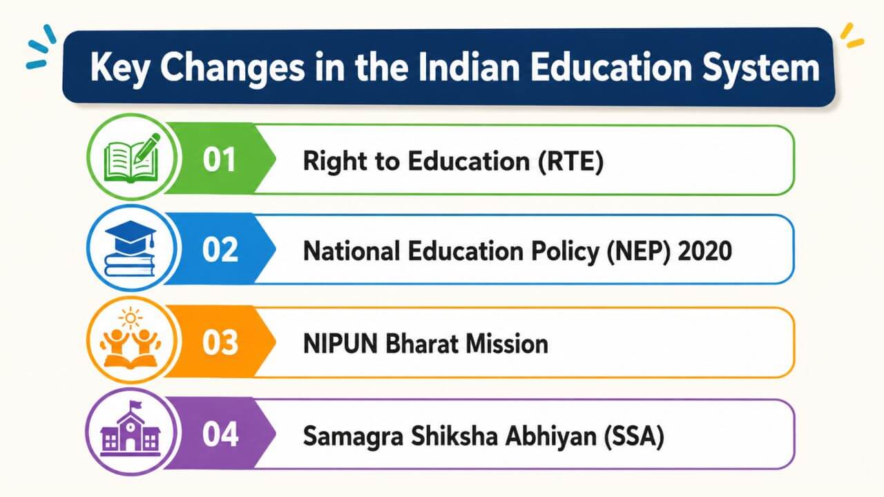Key Changes in the Indian Education System
