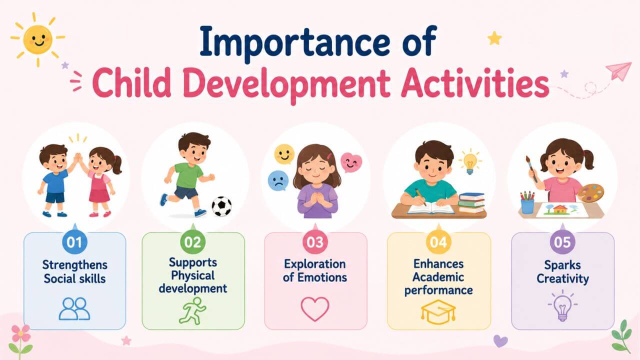 Importance of Child Development Activities