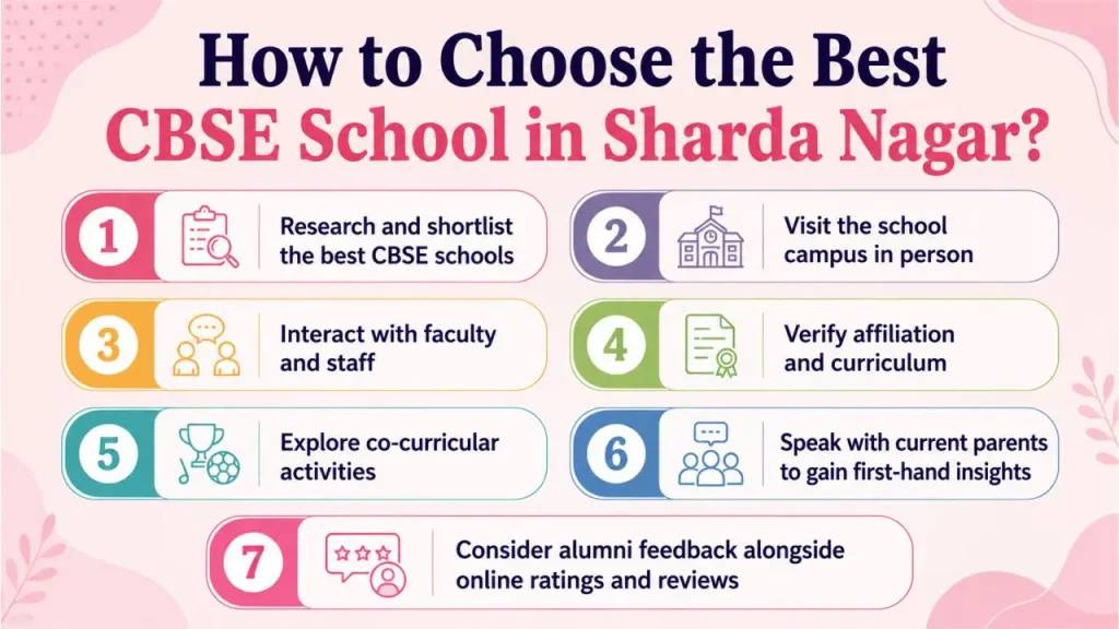 how to choose the best cbse school in sharda nagar
