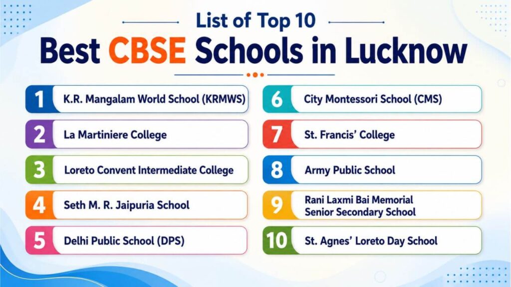 What Makes the Best CBSE Schools in Lucknow Stand Out? list of top 10 best cbse schools in lucknow