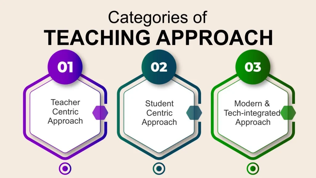 categories of teaching approach